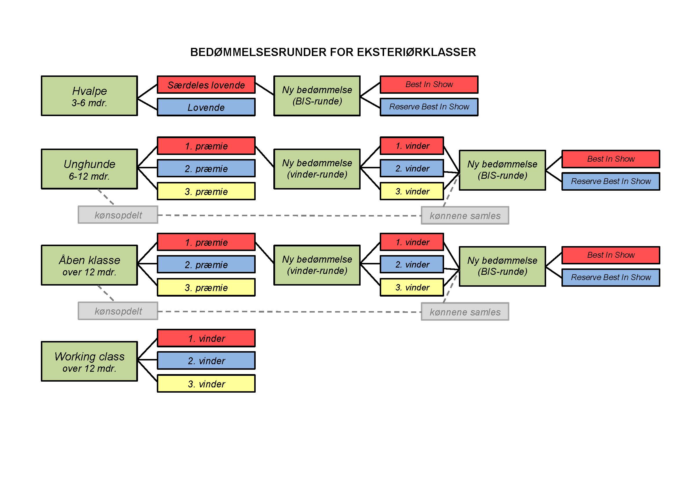 eksteriorfremstilling diagr